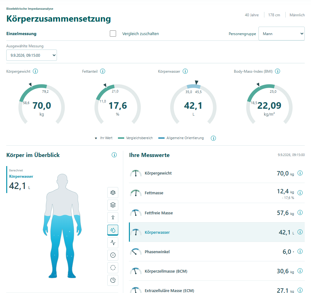 Neue BIA/BCA-Übersicht in wegamed.net 7.2.068