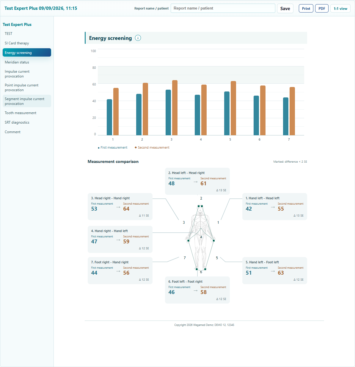 Modernized energy screening with secure test data