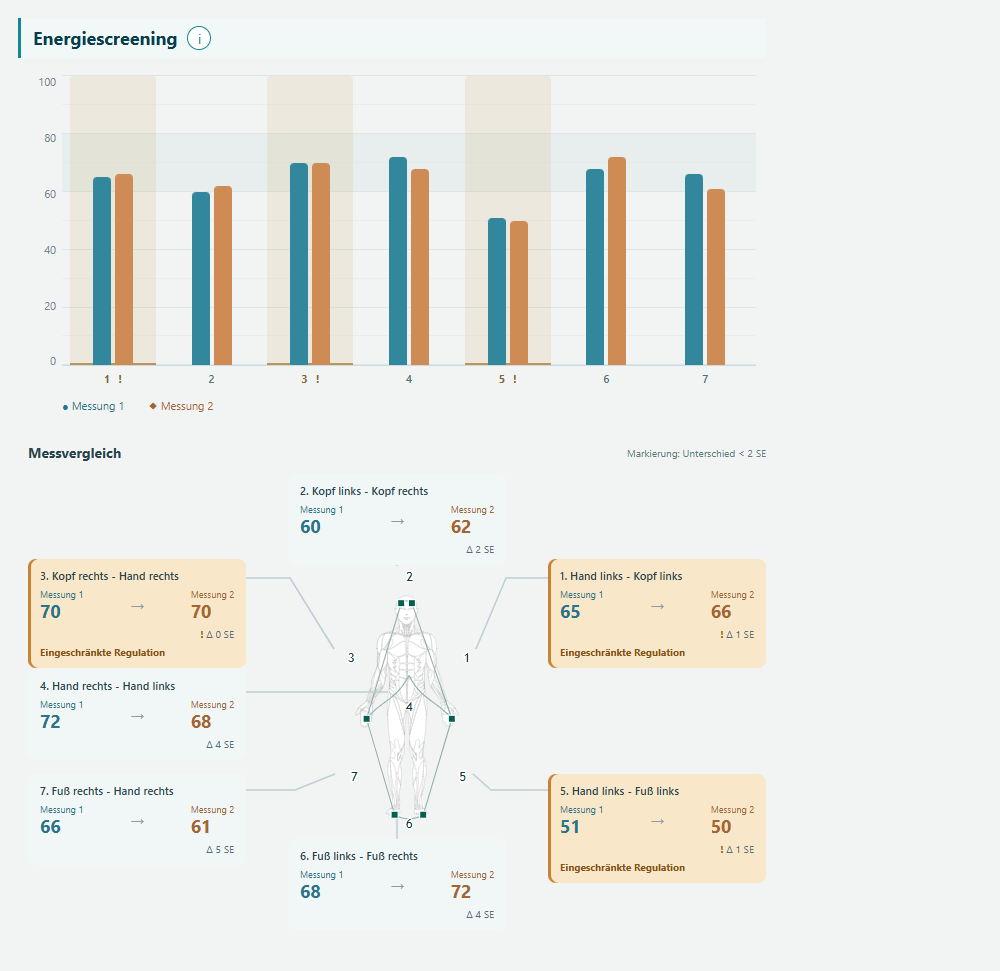 Modernisiertes Energiescreening mit sicheren Testdaten
